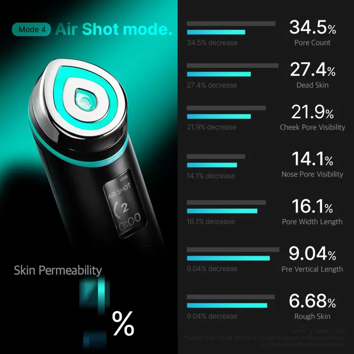 Устройство для домашнего ухода за кожей 6 в 1 MEDICUBE AGE-R BOOSTER PRO Устройство для домашнего ухода за кожей 6 в 1 MEDICUBE AGE-R BOOSTER PRO