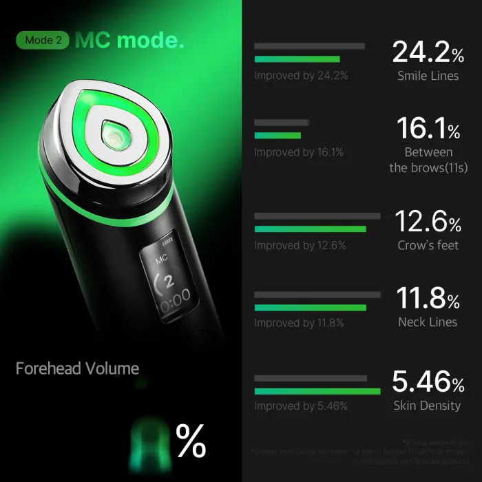 Устройство для домашнего ухода за кожей 6 в 1 MEDICUBE AGE-R BOOSTER PRO Устройство для домашнего ухода за кожей 6 в 1 MEDICUBE AGE-R BOOSTER PRO